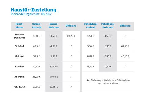 hermes paketshop waldowstr|Hermes sendung preisliste.